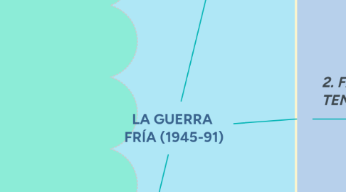 Mind Map: LA GUERRA  FRÍA (1945-91)