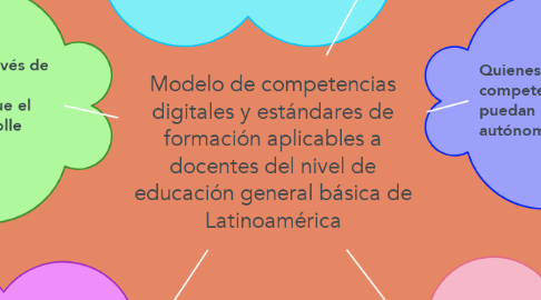 Mind Map: Modelo de competencias digitales y estándares de formación aplicables a docentes del nivel de educación general básica de Latinoamérica