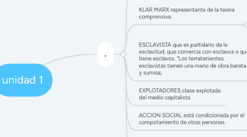 Mind Map: unidad 1