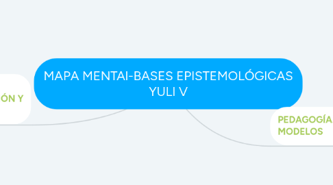 Mind Map: MAPA MENTAl-BASES EPISTEMOLÓGICAS YULI V