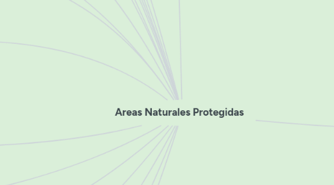 Mind Map: Areas Naturales Protegidas