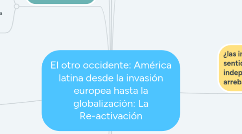 Mind Map: El otro occidente: América latina desde la invasión europea hasta la globalización: La Re-activación