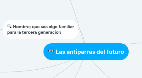 Mind Map: Las antiparras del futuro