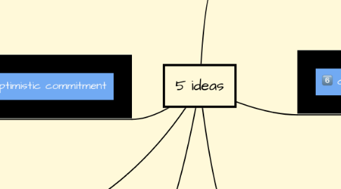 Mind Map: 5 ideas