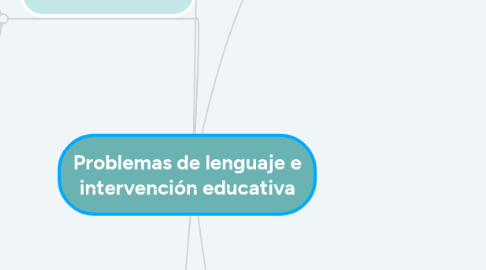 Mind Map: Problemas de lenguaje e intervención educativa