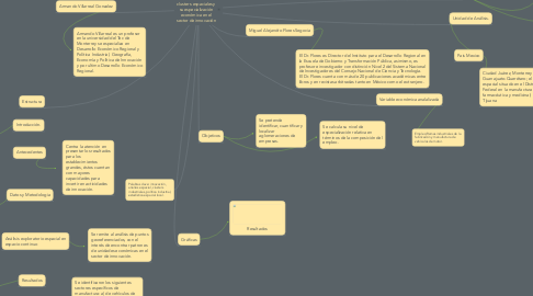 Mind Map: Identificación de clusters espaciales y su especialización económica en el sector de innovación