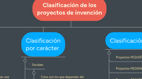 Mind Map: Clasificación de los proyectos de invención