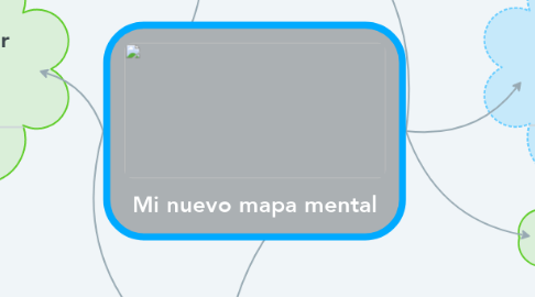 Mind Map: Mi nuevo mapa mental