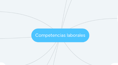 Mind Map: Competencias laborales