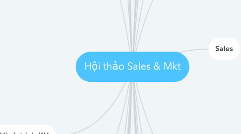 Mind Map: Hội thảo Sales & Mkt