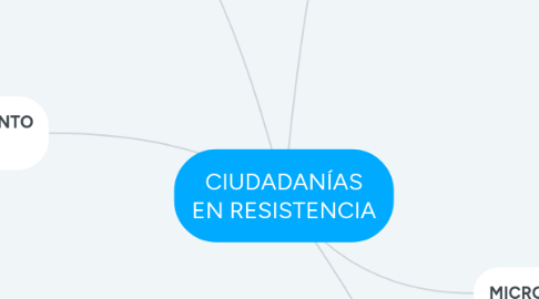 Mind Map: CIUDADANÍAS EN RESISTENCIA