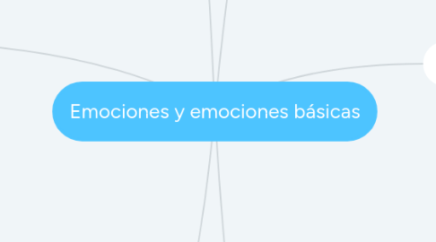 Mind Map: Emociones y emociones básicas