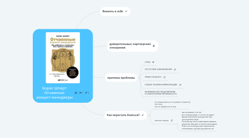 Mind Map: Борис Шпирт Отчаянные аккаунт-менеджеры