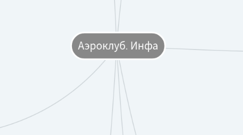 Mind Map: Аэроклуб. Инфа