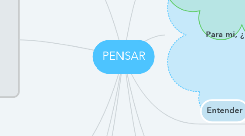 Mind Map: PENSAR