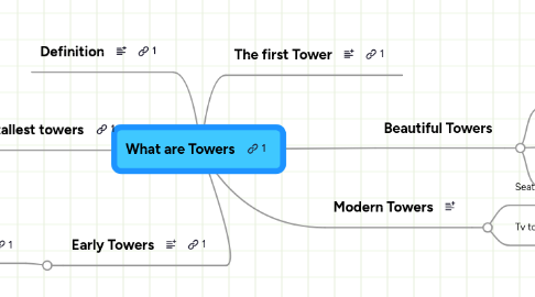 Mind Map: What are Towers