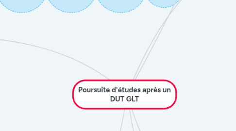 Mind Map: Poursuite d'études après un DUT GLT