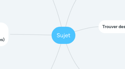 Mind Map: Sujet