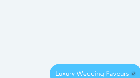 Mind Map: Luxury Wedding Favours