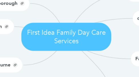Mind Map: First Idea Family Day Care Services