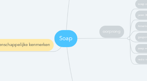 Mind Map: Soap