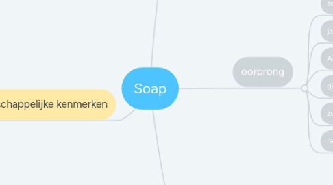 Mind Map: Soap