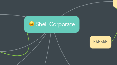 Mind Map: Shell Corporate