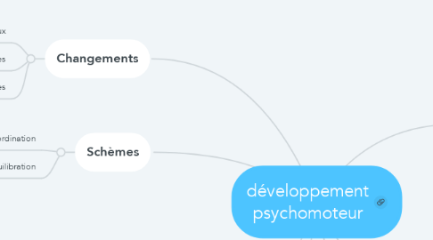 Mind Map: développement psychomoteur