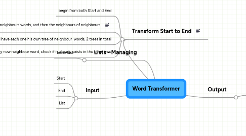 Mind Map: Word Transformer