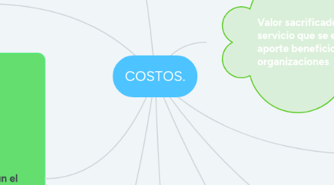 Mind Map: COSTOS.