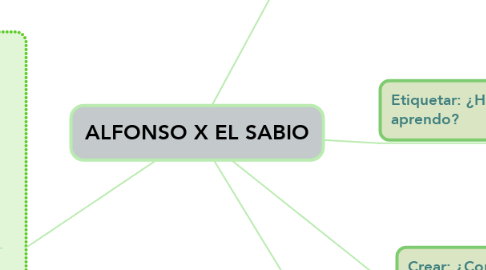Mind Map: ALFONSO X EL SABIO