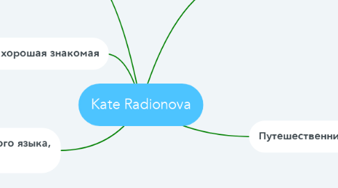 Mind Map: Kate Radionova