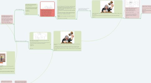 Mind Map: JUSTICE FOR HUDA A  Woman's Journey through the  Justice System in Jordan
