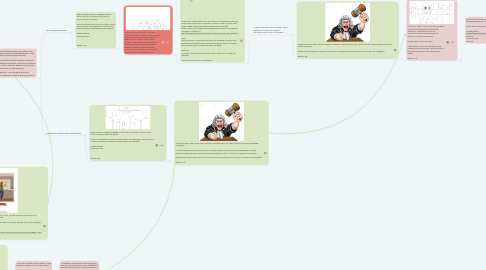 Mind Map: JUSTICE FOR HUDA A Woman's Journey through the Justice System in Jordan