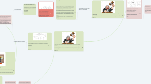 Mind Map: JUSTICE FOR HUDA A  Woman's Journey through the  Justice System in Jordan