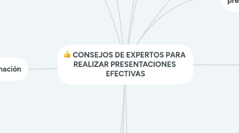 Mind Map: CONSEJOS DE EXPERTOS PARA REALIZAR PRESENTACIONES EFECTIVAS