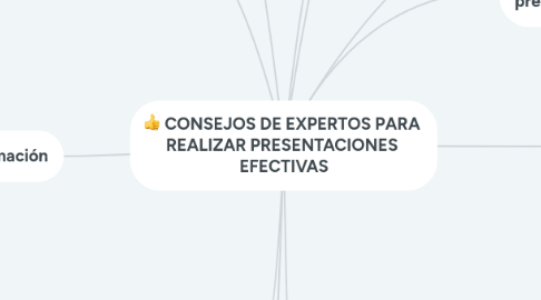 Mind Map: CONSEJOS DE EXPERTOS PARA  REALIZAR PRESENTACIONES  EFECTIVAS