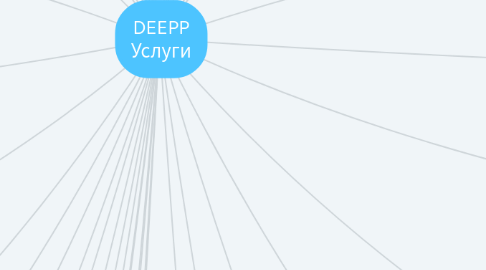 Mind Map: DEEPP Услуги