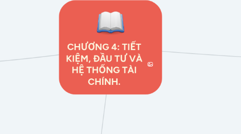 Mind Map: CHƯƠNG 4: TIẾT KIỆM, ĐẦU TƯ VÀ HỆ THỐNG TÀI CHÍNH.