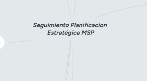 Mind Map: Seguimiento Planificacion Estratégica MSP