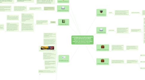 Mind Map: LA MIGRACIÓN Y SU INFLUENCIA EN LA EDUCACIÓN DE LOS NIÑOS "Explicar las consecuencias de la migración, sus causas y como influye en la educación de los niños"