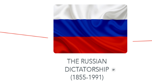 Mind Map: THE RUSSIAN DICTATORSHIP (1855-1991)