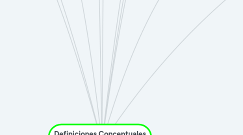 Mind Map: Definiciones Conceptuales Metodología de la investigación