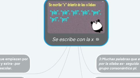 Mind Map: Se escribe con la x