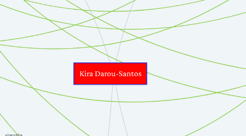 Mind Map: Kira Darou-Santos