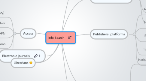 Mind Map: Info Search