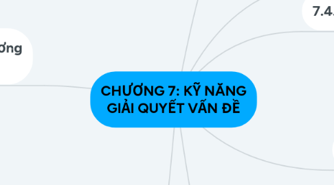 Mind Map: CHƯƠNG 7: KỸ NĂNG GIẢI QUYẾT VẤN ĐỀ