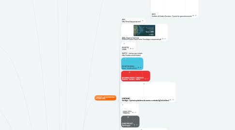 Mind Map: GREEN VALLEY AGROBUSINESS