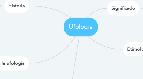 Mind Map: Ufologia