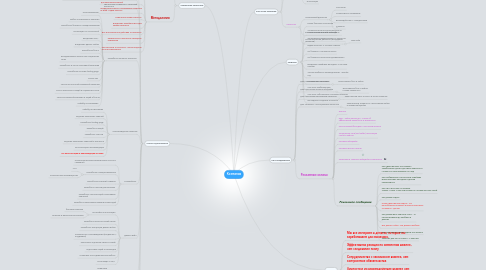 Mind Map: Компания